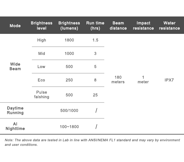 Ravemen K1800 akkumulátoros első lámpa AI technológiával