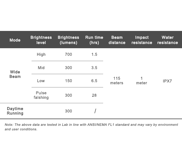 Ravemen K700 akkumulátoros első lámpa
