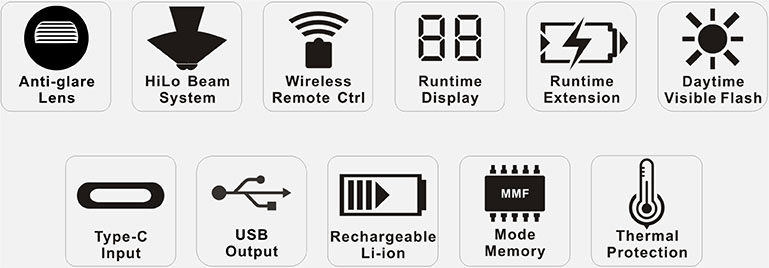 Ravemen PR2400 akkumulátoros első lámpa