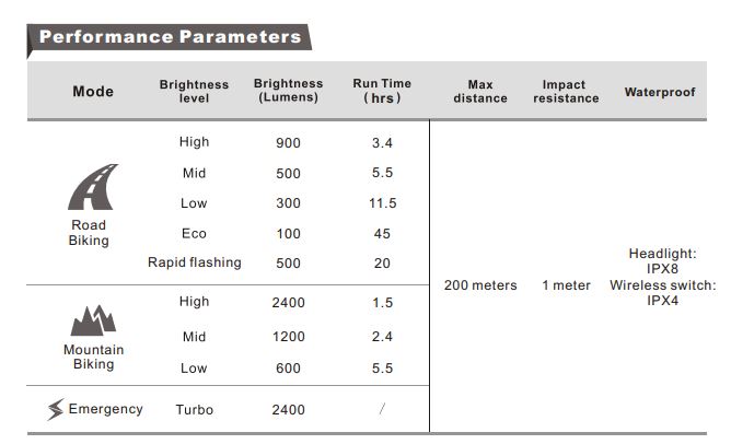 Ravemen PR2400 akkumulátoros első lámpa