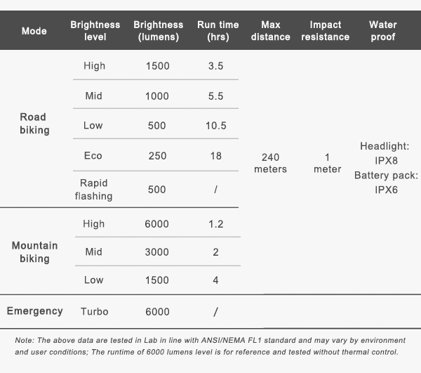 Ravemen XR6000 akkumulátoros első lámpa