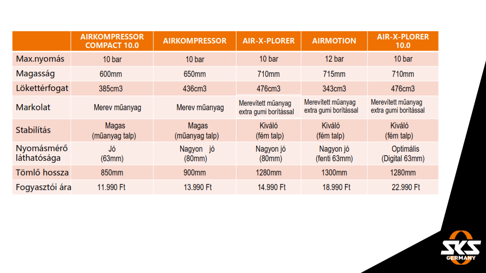 SKS-Germany Airkompressor Compact 10.0 műhelypumpa