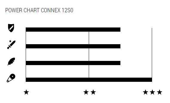 Connex 12S0 12 sebességes lánc [ezüst, 126 szem]
