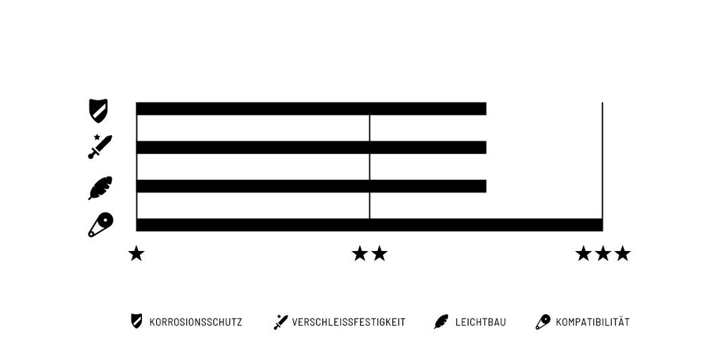 Connex 12SB Black Edition 12 sebességes lánc [fekete-arany, 126 szem]