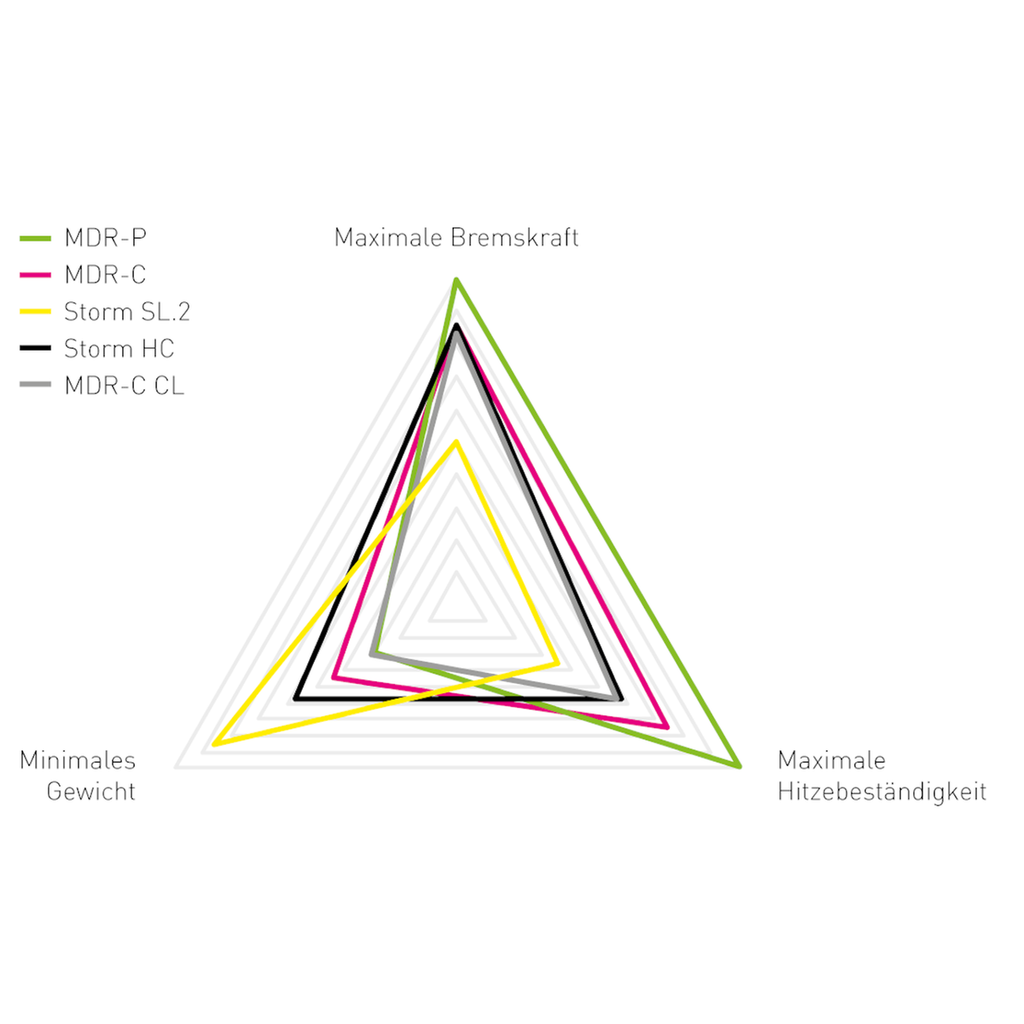 Magura MDR-C CL CenterLock féktárcsa (QR tengelyes agyakhoz) [203 mm]