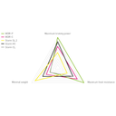 Magura MT eSTOP MDR-P 6 csavaros féktárcsa + 8S fékpofa szett [203 mm]