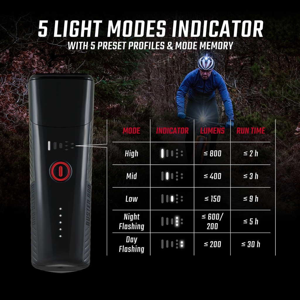 Lámpa SIGMA BUSTER 800 HL fejvédőre - 19810