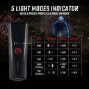 Lámpa SIGMA BUSTER 800 HL fejvédőre - 19810