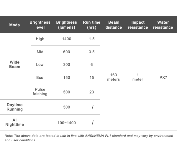 Ravemen K1400 akkumulátoros első lámpa AI technológiával
