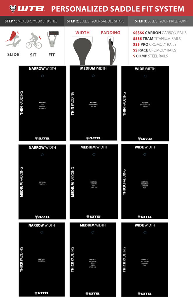 WTB Nyereg display rendszerező csomag