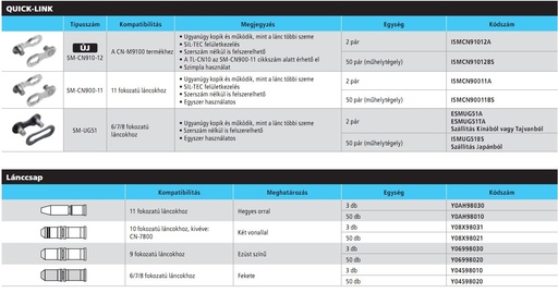 [#PL-Y04598010] LÁNCÖSSZEKÖTÖ STIFT HG 7,8-AS 3 DB